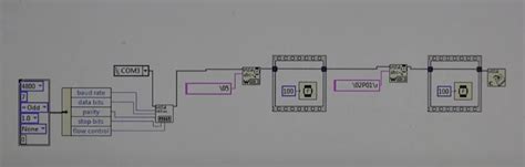 Image result for LabVIEW Visa Example