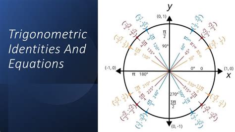Trigonometric Identities a Level 的图像结果