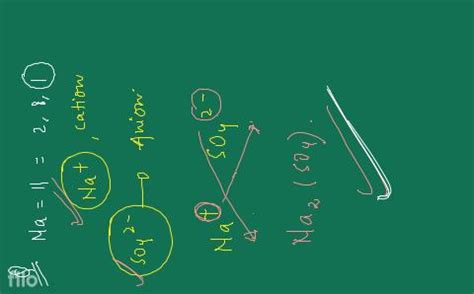 Image result for Basic Radicals