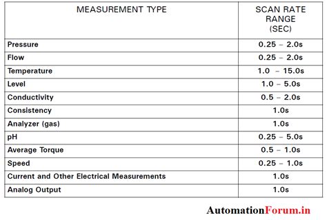 Loop Checking Procedure 的图像结果
