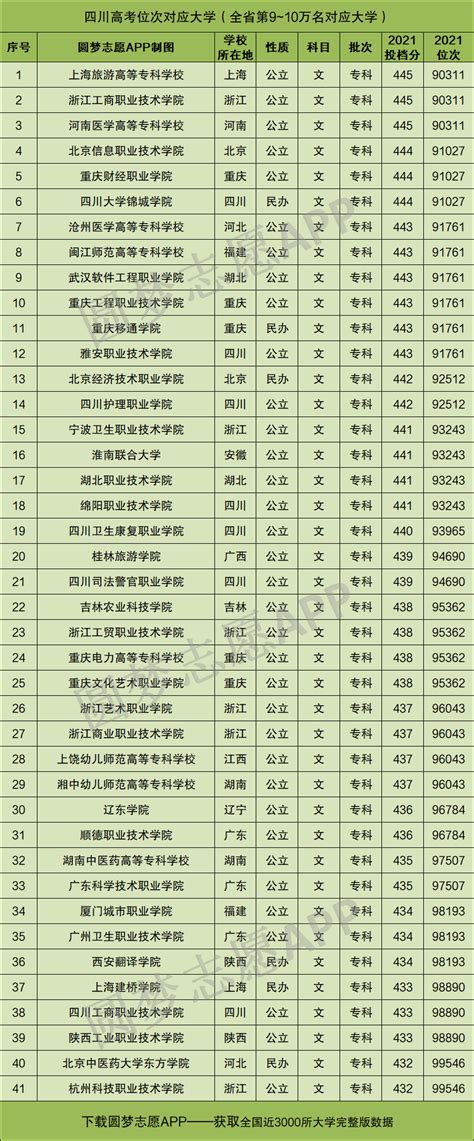 四川高考排名对应学校文科-四川高考位次对应的学校（2022年参考）-高考100