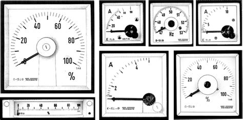 Image result for Python PyQt Analog Meter