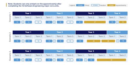 Image result for Software Engineering Curriculum
