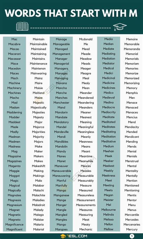 Words that Start with M: 2000+ M Words • 7ESL
