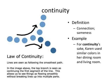 Defining Continuity 的图像结果