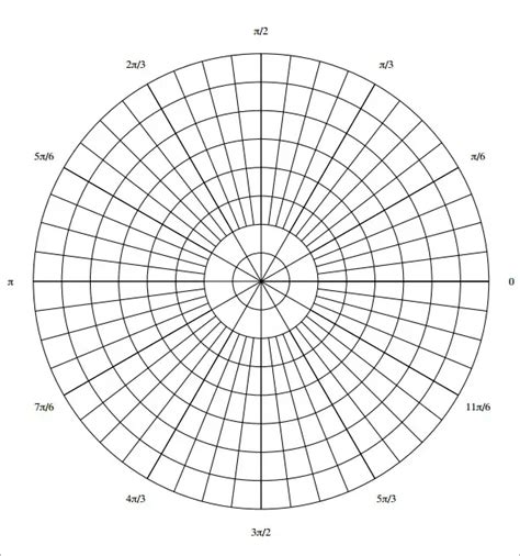 Circular Graph 的图像结果