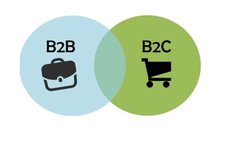 B2B行业平台解决方案-软件介绍-正版购买-价格-软服之家