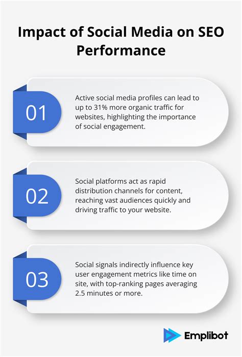 Social Signals in SEO Explained | Emplibot