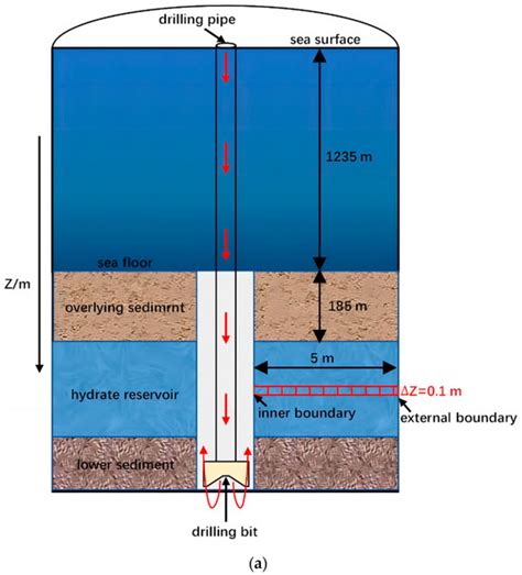 Research on Wellbore Stability in Deepwater Hydrate-Bearing Formations ...