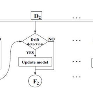 Flowgorithm Chart Incremental Increases Looping 的图像结果