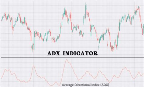 Average Directional Index (ADX)