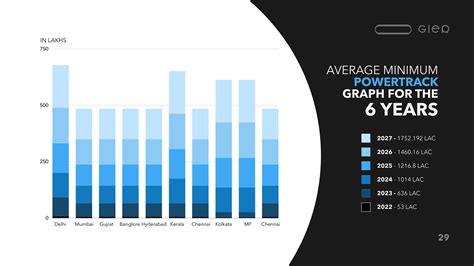 Image result for 6 Picture Layout Presentation