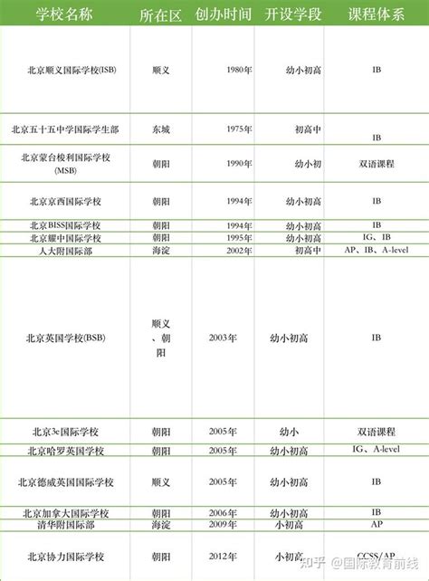 外籍身份考清华北大：2024年北京大学外籍学生预科生招生简章 - 知乎