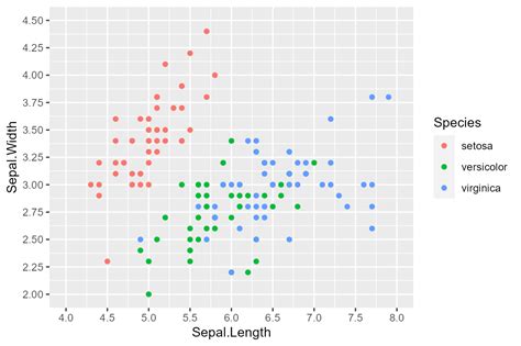 Image result for Fun Plots with Ggplot2
