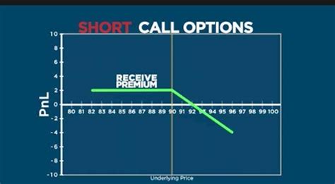 Image result for Futures Option