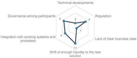 Blockchain Technology and Electricity Wholesale Markets: Expert ...