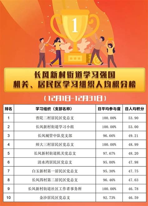 东京各领域NO.1——学霸最多的语言学校 - 知乎