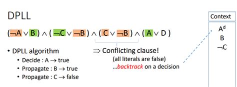 Dpll Algorithm 的图像结果