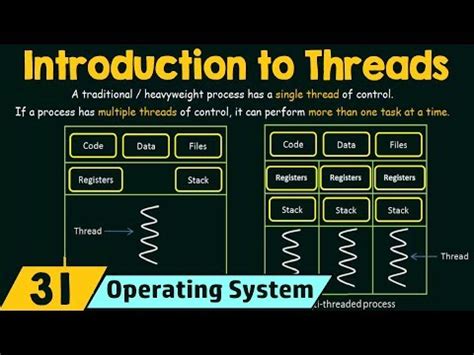 Introduction to Threads Video Lecture - Operating System - Computer ...