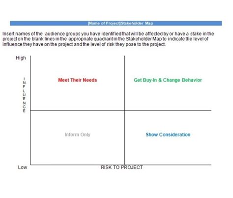 Stakeholder Analysis Sample 的图像结果