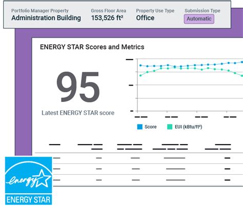 Image result for Energy Star Program Software