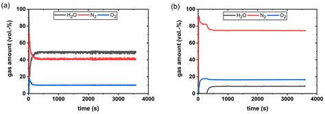 High-Temperature Oxidation of Steel under Linear Flow Rates of Air and ...