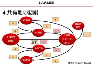 Image result for Proposal Example for Project