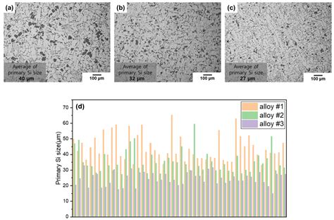 Effect of GBF Process Conditions on the Microstructural Characteristic ...