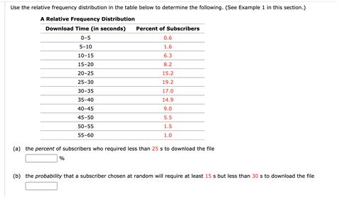 Relative Frequency Distribution Example 的图像结果
