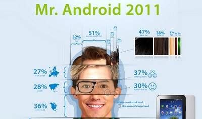 Image result for Typical Android User