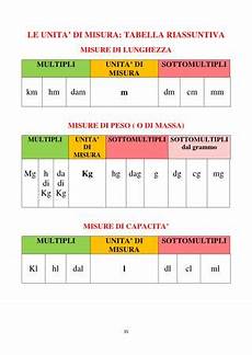 misure per il quaderno delle regole di matematica di toniazzo misure per il quaderno delle regole di matematica di toniazzo