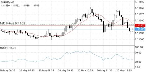 MetaTrader 4 APK Download for Android Free