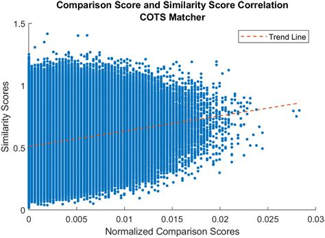 Benchmarking human face similarity using identical twins - Sami - 2022 ...