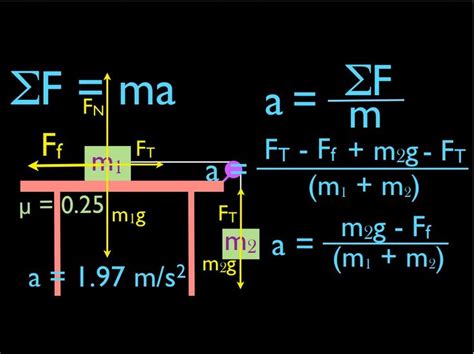 How to Find Acceleration From a Table 的图像结果