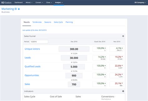 Image result for CSS JavaScript Rd Station