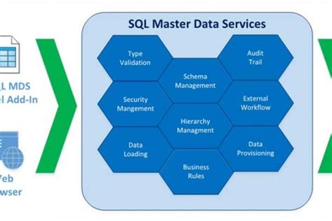 Image result for Master Microsoft SQL Server