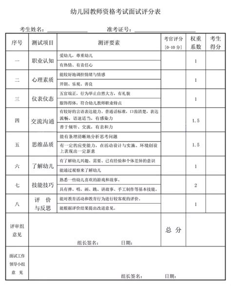 2018河南幼儿园教师资格面试评分表_河南2018公务员考试面试培训