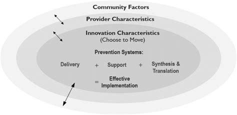 Image result for Effective Implementation