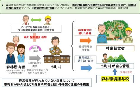 Image result for Distributed Computing Algorithms