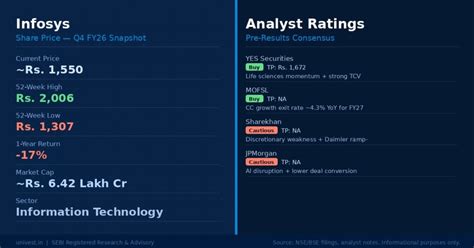 Infosys Q4 Results 2026 Date: Revenue, PAT and Guidance Expectations ...