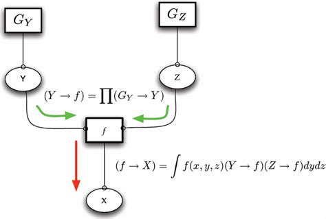 Image result for Algorithm Sum