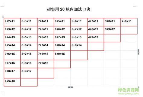 20以内加减法口诀表下载-20以内加减法口诀表打印版下载doc/xls格式版-含口算题-绿色资源网