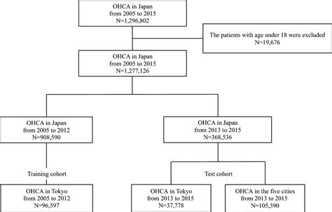 Application Process Flowchart 的图像结果