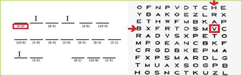 Image result for Vision Training Hart Chart