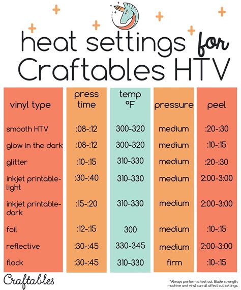 Heat Press Settings for T-Shirt Vinyl