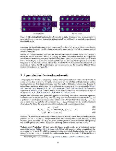 Normalized System Differential Equation 的图像结果