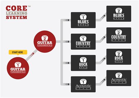 Image result for Beginning Guitar Tutorial