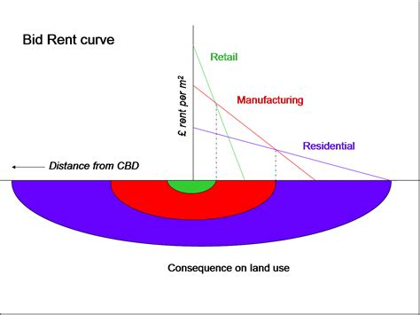 GIS and Agent-Based Modeling: A Simple Locational Model
