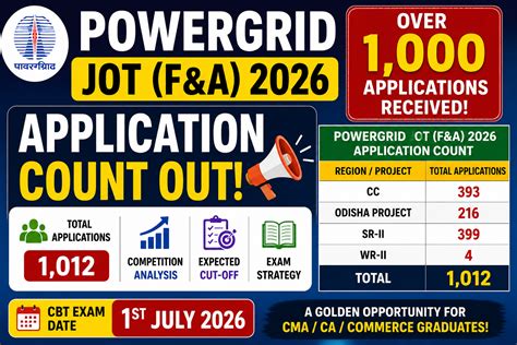 POWERGRID JOT F&A 2026 Application Count Out | Competition Analysis ...