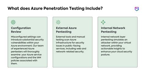 +NP M Azure Testing 的图像结果